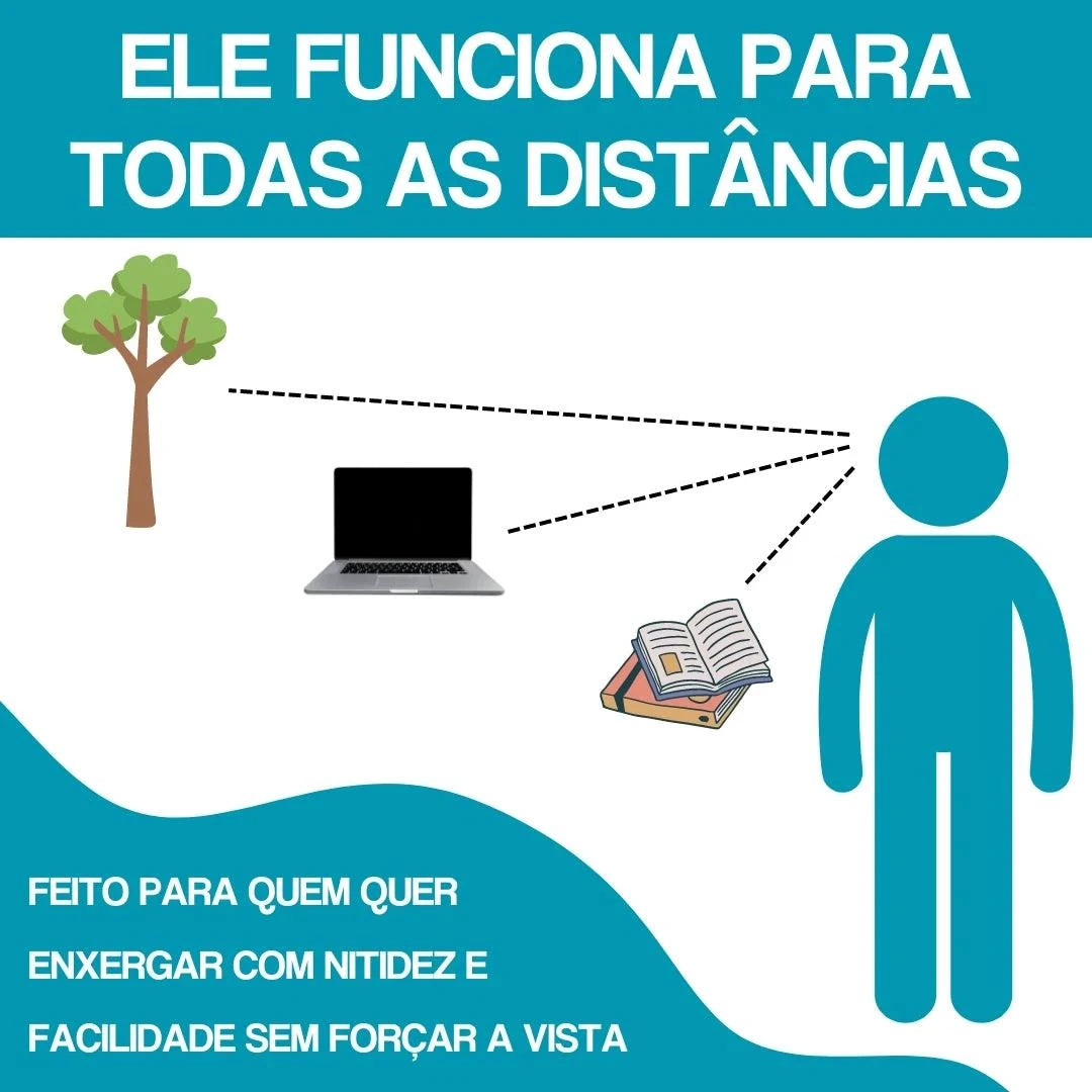 Óculos Inteligente Infinity Vision - Pague 1 Leve 2