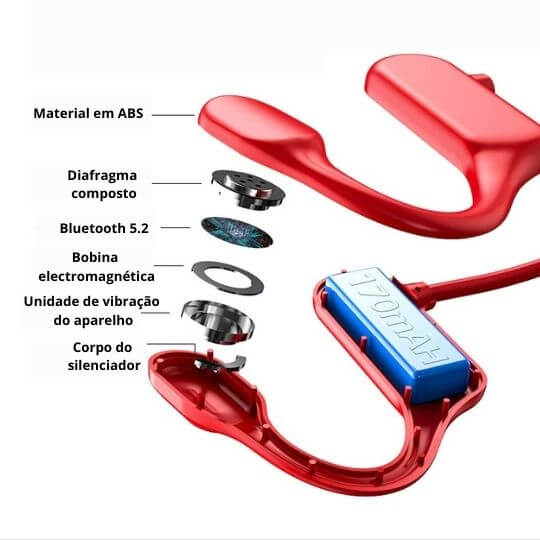 Fone Bluetooth sem Fio - Tech Wave